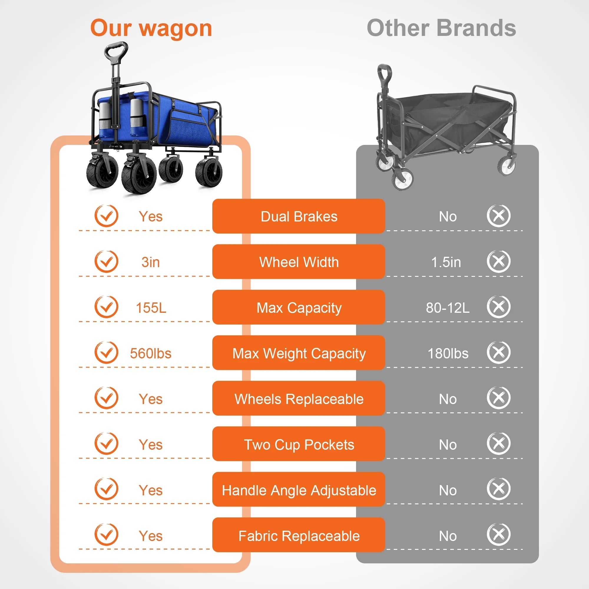 560Lbs Large Collapsible Wagon Cart, Foldable Heavy Duty Big Bucket Cart Wagon with Side Storage, Multi-Terrain Wheels with Brakes for Shopping, Camping, Garden, Grocery, Blue